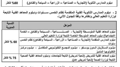 فتح موقع التنسيق الإلكتروني لطلاب الشهادات الفنية لتسجيل رغباتهم