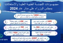 رئيس الوزراء يتابع جهود اللجنة الطبية العليا والاستغاثات خلال عام 2024