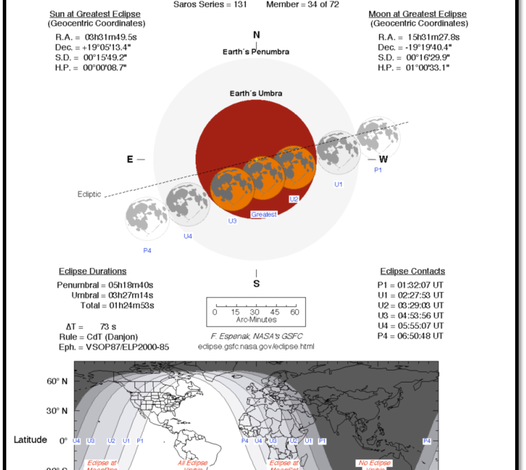 خسوف كلي للقمر يوم الإثنين 16 مايو 2022