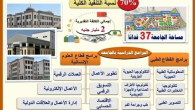 عبد الغفار يستعرض تقرير أعمال إنشاءات وتجهيزات جامعة بنها الأهلية