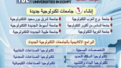 عبد الغفار يستعرض تقرير تجهيزات منشآت الجامعات التكنولوجية الجديدة