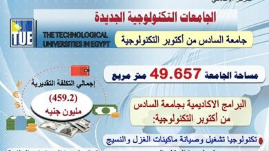 إنشاء جامعة 6 أكتوبر التكنولوجية
