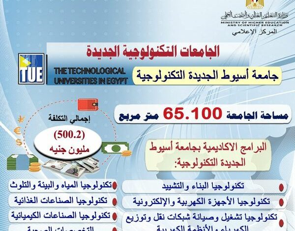 وزير التعليم العالي يستعرض تقريرًا حول استعداد جامعة أسيوط الجديدة التكنولوجية