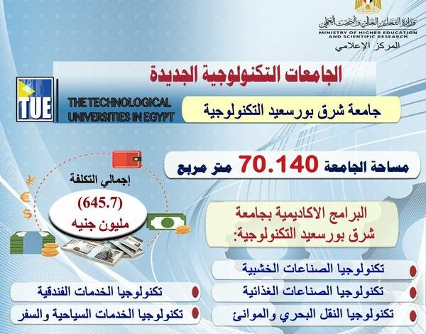وزير التعليم العالي يستعرض تقريرًا حول استعداد جامعة شرق بورسعيد التكنولوجية لبدء الدراسة بها خلال العام الدراسي الجديد