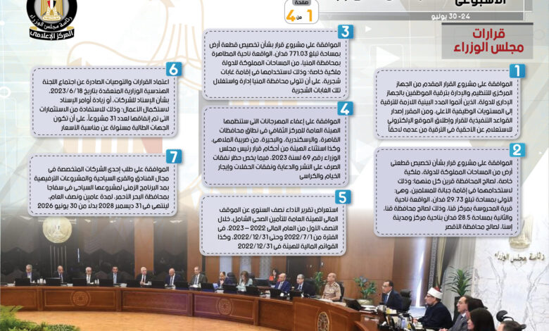 بالإنفوجراف .. الحصاد الأسبوعي لمجلس الوزراء خلال الفترة من 24 حتى 30 يونيو