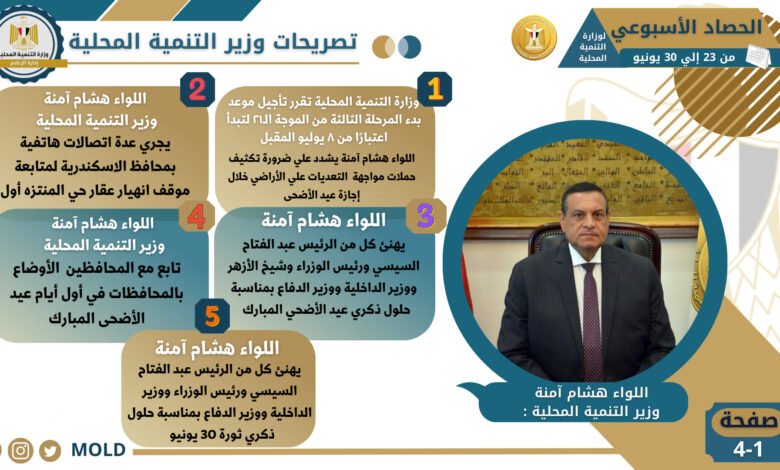 بالإنفوجراف "التنمية المحلية × أسبوع"