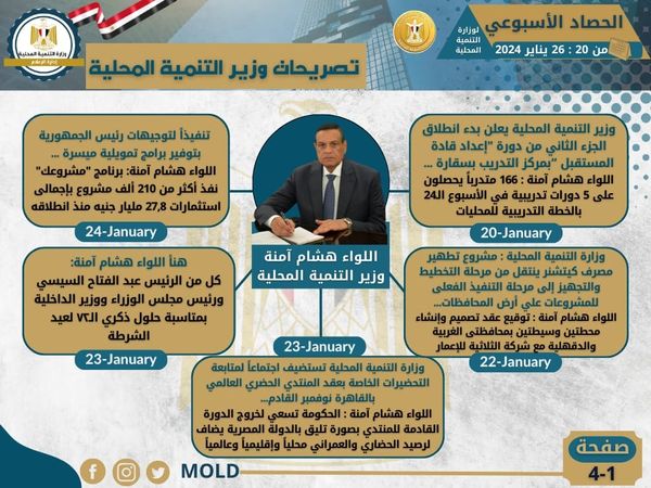 بالإنفوجراف "التنمية المحلية × أسبوع"