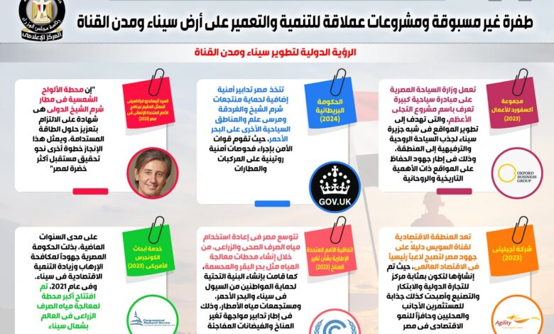 أرض الفيروز تجني ثمار تنفيذ استراتيجيات الأمن والتنمية خلال 10 سنوات..