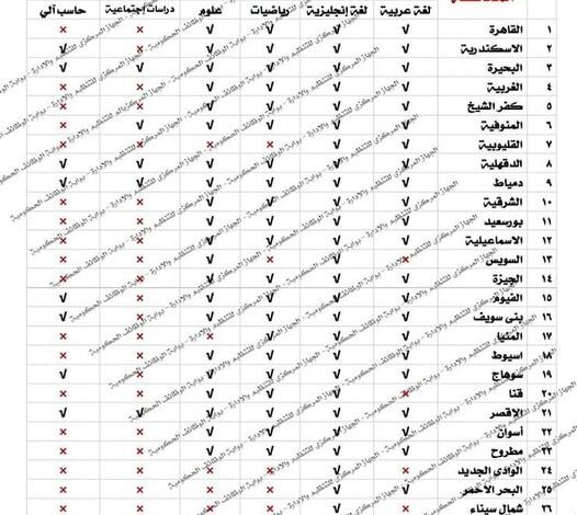 التنظيم والإدارة يعلن عن مسابقة لشغل 18886 وظيفة معلم مساعد بوزارة التربية والتعليم