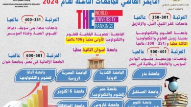 عاشور.. تقدم 28 جامعة مصرية في تصنيف التايمز العالمي للجامعات الناشئة