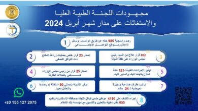 مدبولى يُتابع جهود اللجنة الطبية العليا والاستغاثات خلال أبريل 2024