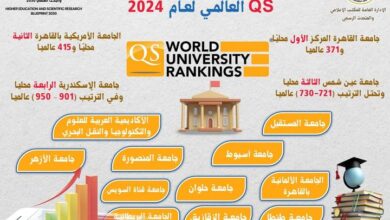 15 جامعة مصرية في تصنيف QS العالمي لعام 2024