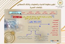 تطوير منظومة الحاسبات والمعلومات والذكاء الاصطناعي بالجامعات المصرية