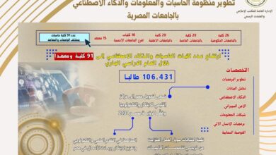 تطوير منظومة الحاسبات والمعلومات والذكاء الاصطناعي بالجامعات المصرية