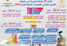 عاشور.. تقدم 28 جامعة مصرية في تصنيف التايمز العالمي للجامعات الناشئة