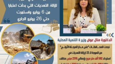 وزيرة التنمية المحلية تستعرض جهود المحافظات في إزالة التعديات على أملاك الدولة