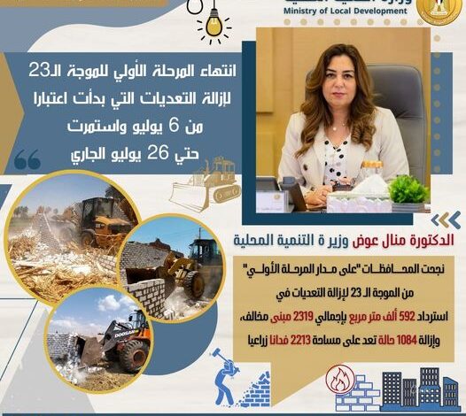 وزيرة التنمية المحلية تستعرض جهود المحافظات في إزالة التعديات على أملاك الدولة