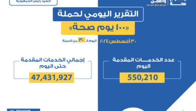 وزير الصحة.. "100 يوم صحة" قدمت أكثر من 47 مليون خدمات مجانية