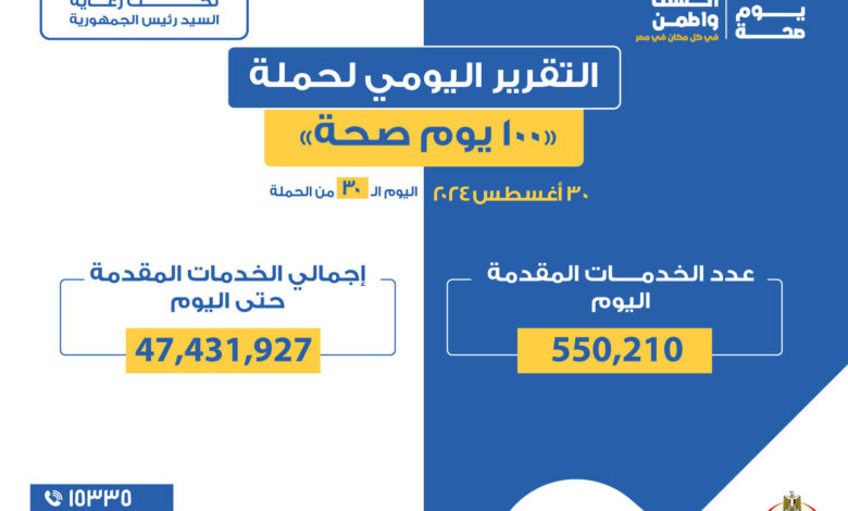 وزير الصحة.. "100 يوم صحة" قدمت أكثر من 47 مليون خدمات مجانية