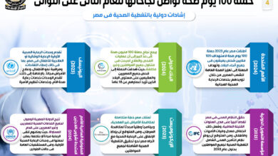 بالإنفوجراف.. حملة 100 يوم صحة تواصل نجاحاتها للعام الثاني على التوالي