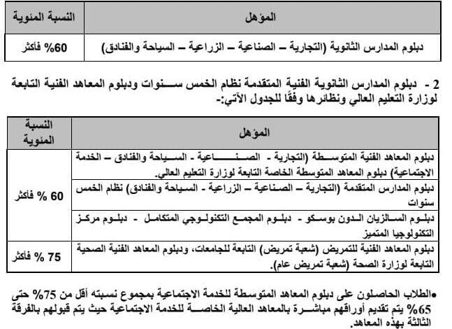 فتح موقع التنسيق الإلكتروني لطلاب الشهادات الفنية لتسجيل رغباتهم