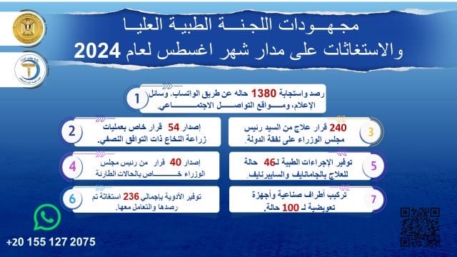 مدبولي يُتابع جهود اللجنة الطبية العليا والاستغاثات خلال أغسطس الماضي