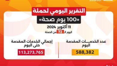 التقرير اليومى لحملة 100 مليون صحة