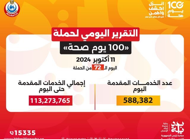 التقرير اليومى لحملة 100 مليون صحة