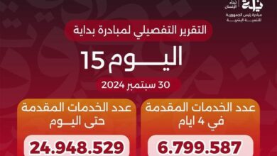 الدكتور خالد عبد الغفار يعلن وصول عدد خدمات المبادرة الرئاسية «بداية» لـ24.9 مليون خدمة