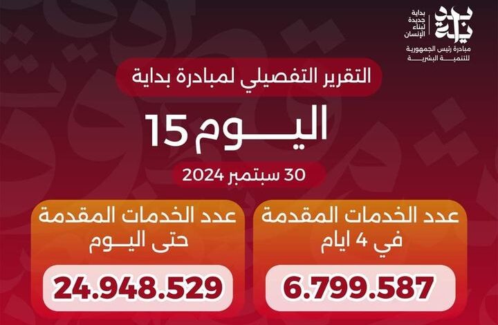 الدكتور خالد عبد الغفار يعلن وصول عدد خدمات المبادرة الرئاسية «بداية» لـ24.9 مليون خدمة