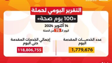 وزير الصحـة.. 100 يوم صحة قدمت أكثر من 118 مليون خدمة مجانية خلال 75 يوما