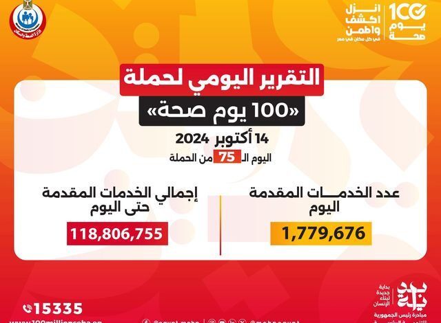 وزير الصحـة.. 100 يوم صحة قدمت أكثر من 118 مليون خدمة مجانية خلال 75 يوما