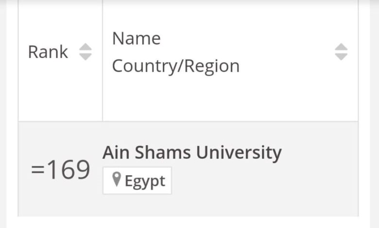 جامعة عين شمس فى المركز ١٦٩ عالميًا ضمن أفضل ٢٠٠ جامعة
