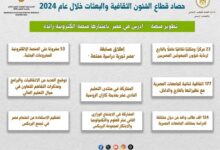 إنجازات التعليم العالي2024 قفزات نوعية في الشؤون الثقافية والبعثات