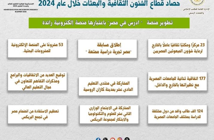 إنجازات التعليم العالي2024 قفزات نوعية في الشؤون الثقافية والبعثات