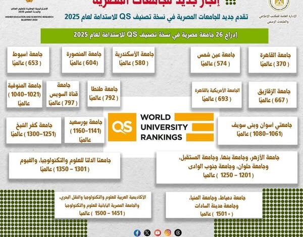 تقدم جديد للجامعات المصرية في نسخة تصنيف QS للاستدامة لعام 2025