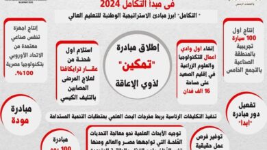 حصاد الإستراتيجية الوطنية للتعليم العالي والبحث العلمي في 2024