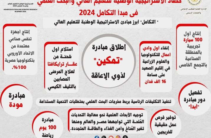 حصاد الإستراتيجية الوطنية للتعليم العالي والبحث العلمي في 2024