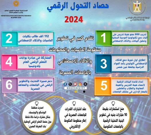 في حصاد 2024 .. خطوات هامة نحو التحول الرقمي بالمنظومة التعليمية