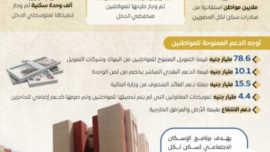 مصر تسير بخطى ثابتة لتحقيق تنمية عمرانية مستدامة وتوفير سكن ملائم لجميع المواطنين