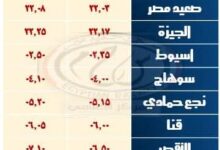 السكة الحديد: تشغيل قطارات إضافية خلال أجازة نصف العام الدراسي