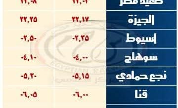 السكة الحديد: تشغيل قطارات إضافية خلال أجازة نصف العام الدراسي