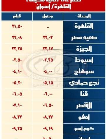 السكة الحديد: تشغيل قطارات إضافية خلال أجازة نصف العام الدراسي