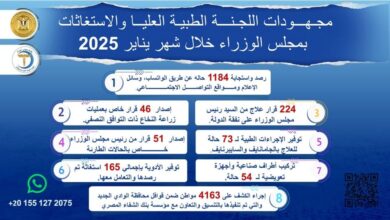 مدبولي يُتابع جهود اللجنة الطبية العليا والاستغاثات بمجلس الوزراء خلال يناير 2025