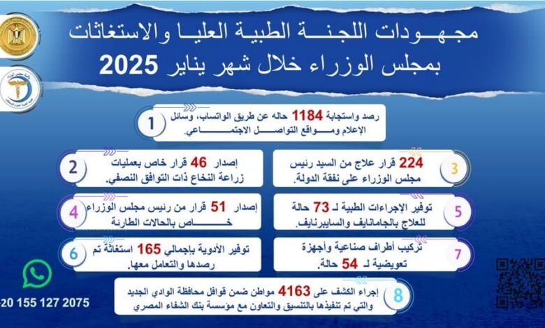 مدبولي يُتابع جهود اللجنة الطبية العليا والاستغاثات بمجلس الوزراء خلال يناير 2025