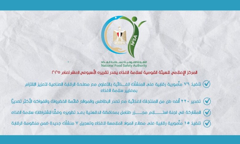 المركز الإعلامي للهيئة القومية لسلامة الغذاء يصدر تقريره الأسبوعي العاشر لعام 2025