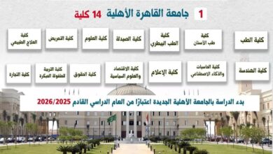 الجامعات الأهلية الجديدة – جامعة القاهرة الأهلية