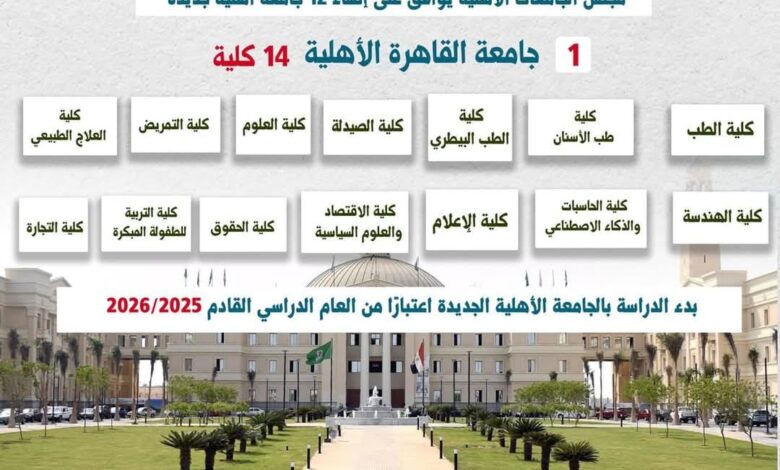 الجامعات الأهلية الجديدة – جامعة القاهرة الأهلية