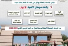 الجامعات الأهلية الجديدة – جامعة سوهاج الأهلية