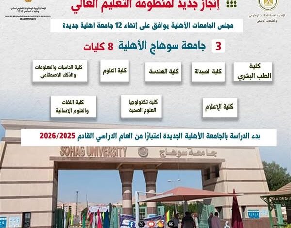 الجامعات الأهلية الجديدة – جامعة سوهاج الأهلية